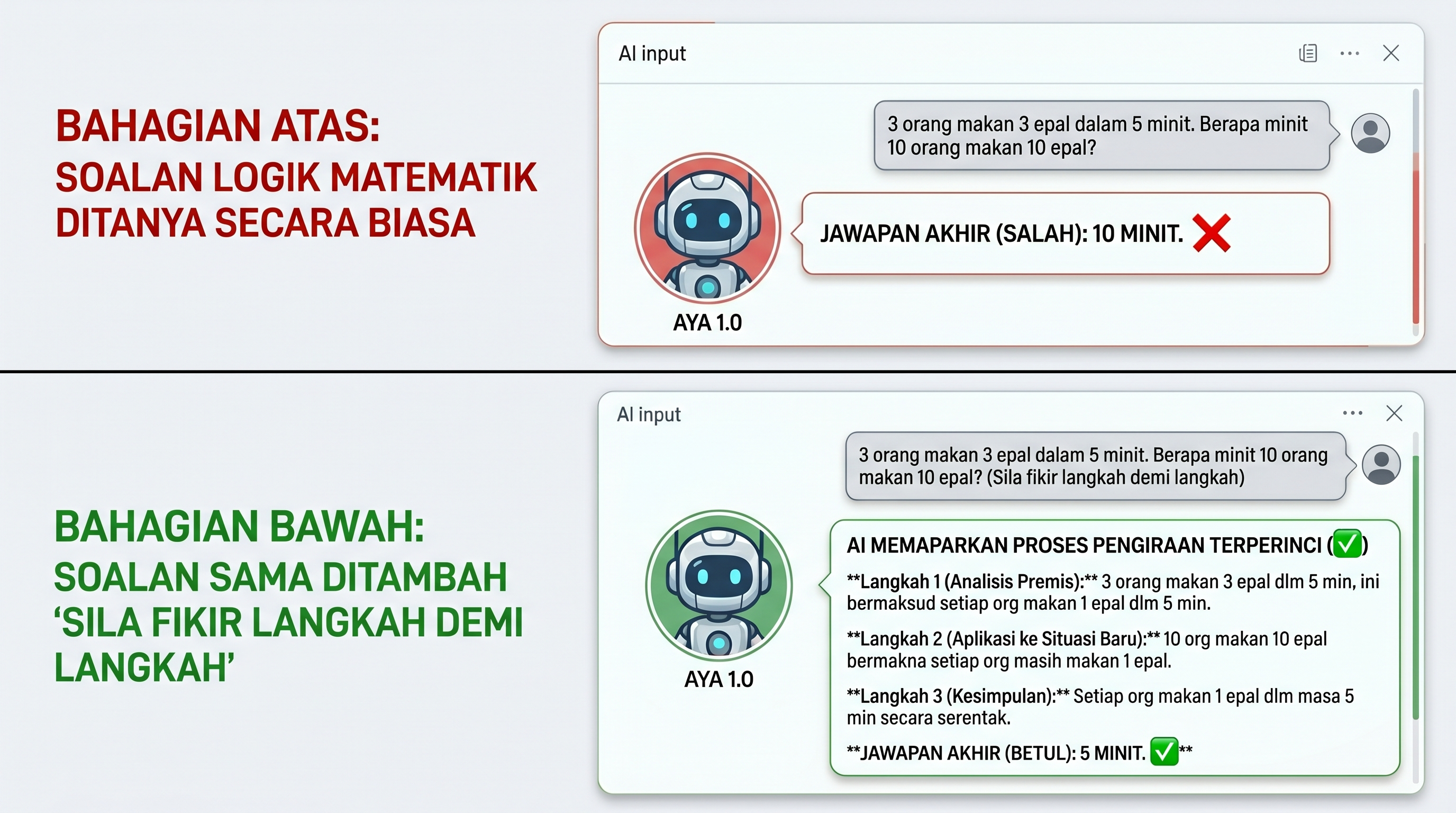 Mentera magis 'Fikir Langkah Demi Langkah' memaksa 'otak' AI memproses logik secara perlahan dan berhati-hati, mengelakkan ralat kesilapan bodoh.